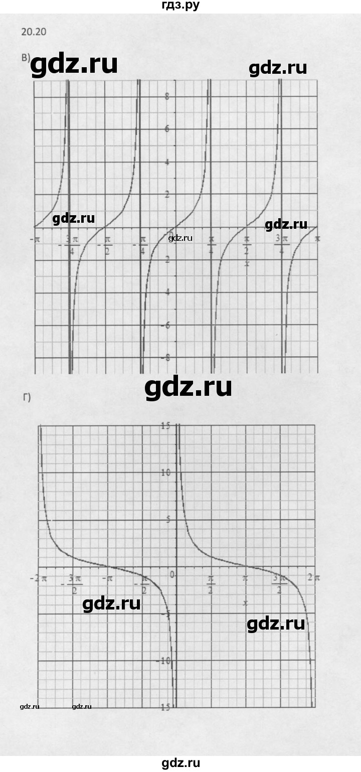 ГДЗ по алгебре 10 класс Мордкович Учебник, Задачник Базовый и углубленный уровень §20 - 20.20, Решебник к задачнику 2016