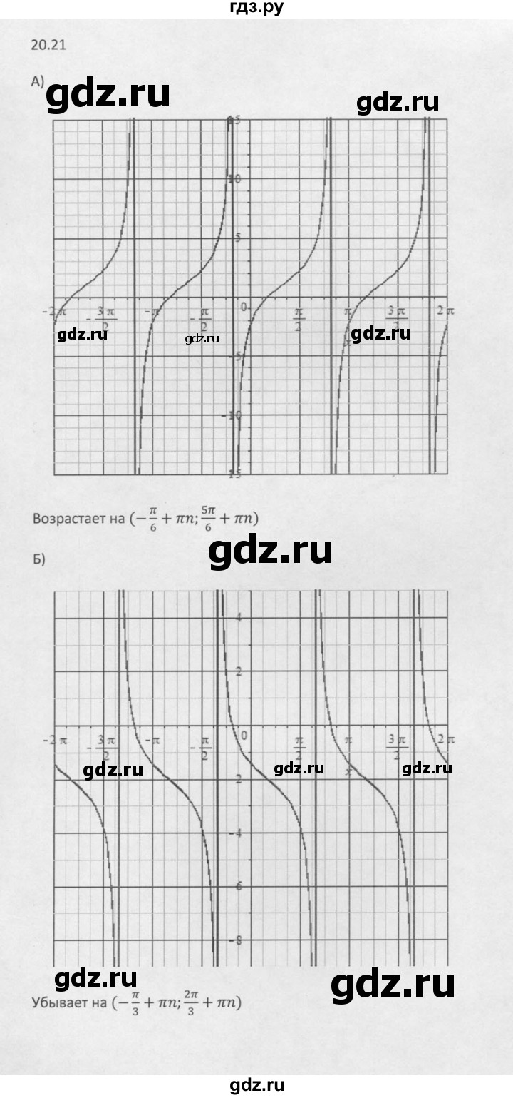 ГДЗ по алгебре 10 класс Мордкович Учебник, Задачник Базовый и углубленный уровень §20 - 20.21, Решебник к задачнику 2016