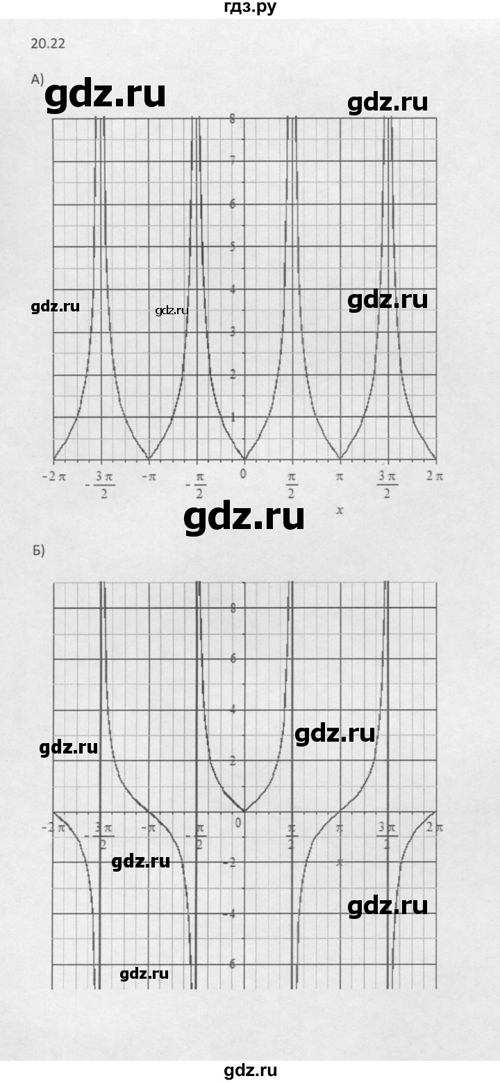 ГДЗ по алгебре 10 класс Мордкович Учебник, Задачник Базовый и углубленный уровень §20 - 20.22, Решебник к задачнику 2016