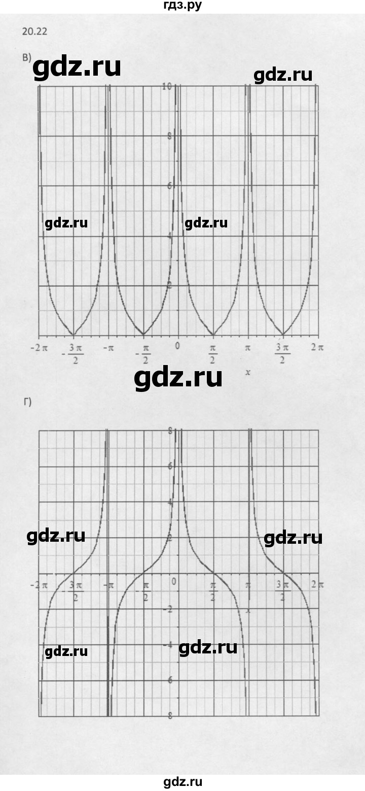 ГДЗ по алгебре 10 класс Мордкович Учебник, Задачник Базовый и углубленный уровень §20 - 20.22, Решебник к задачнику 2016