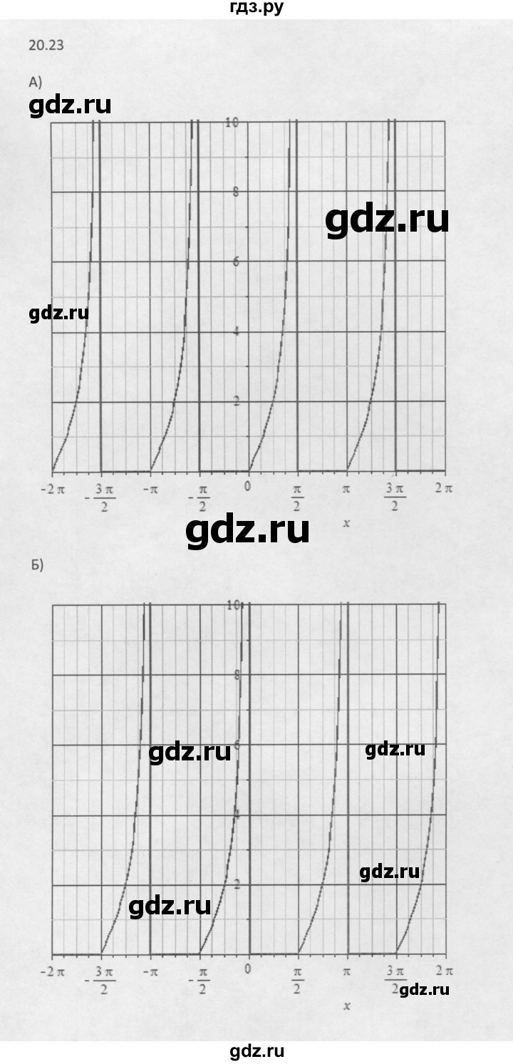 ГДЗ по алгебре 10 класс Мордкович Учебник, Задачник Базовый и углубленный уровень §20 - 20.23, Решебник к задачнику 2016