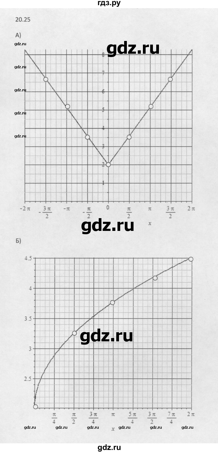 ГДЗ по алгебре 10 класс Мордкович Учебник, Задачник Базовый и углубленный уровень §20 - 20.25, Решебник к задачнику 2016