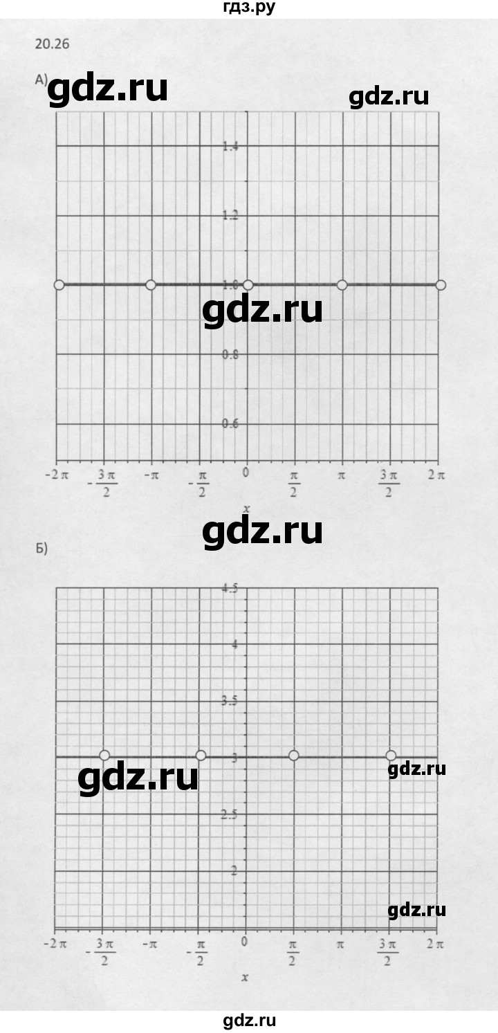 ГДЗ по алгебре 10 класс Мордкович Учебник, Задачник Базовый и углубленный уровень §20 - 20.26, Решебник к задачнику 2016