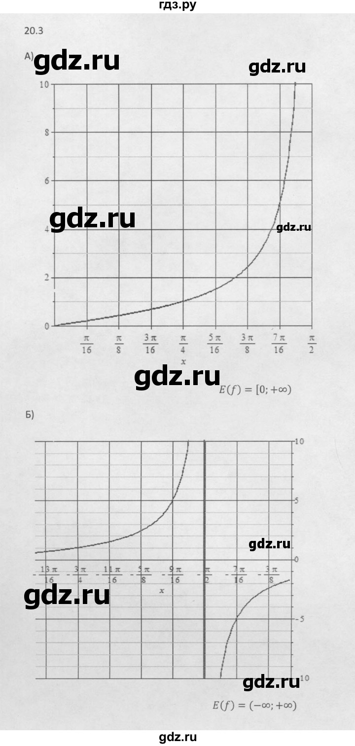 ГДЗ по алгебре 10 класс Мордкович Учебник, Задачник Базовый и углубленный уровень §20 - 20.3, Решебник к задачнику 2016