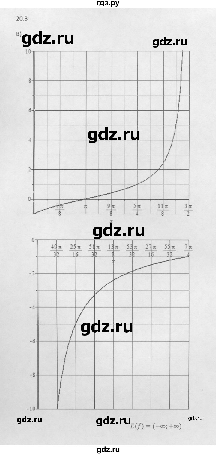 ГДЗ по алгебре 10 класс Мордкович Учебник, Задачник Базовый и углубленный уровень §20 - 20.3, Решебник к задачнику 2016
