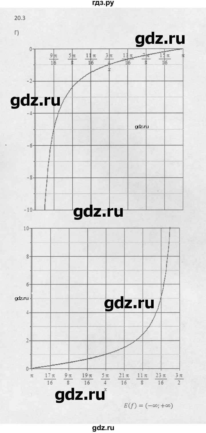 ГДЗ по алгебре 10 класс Мордкович Учебник, Задачник Базовый и углубленный уровень §20 - 20.3, Решебник к задачнику 2016
