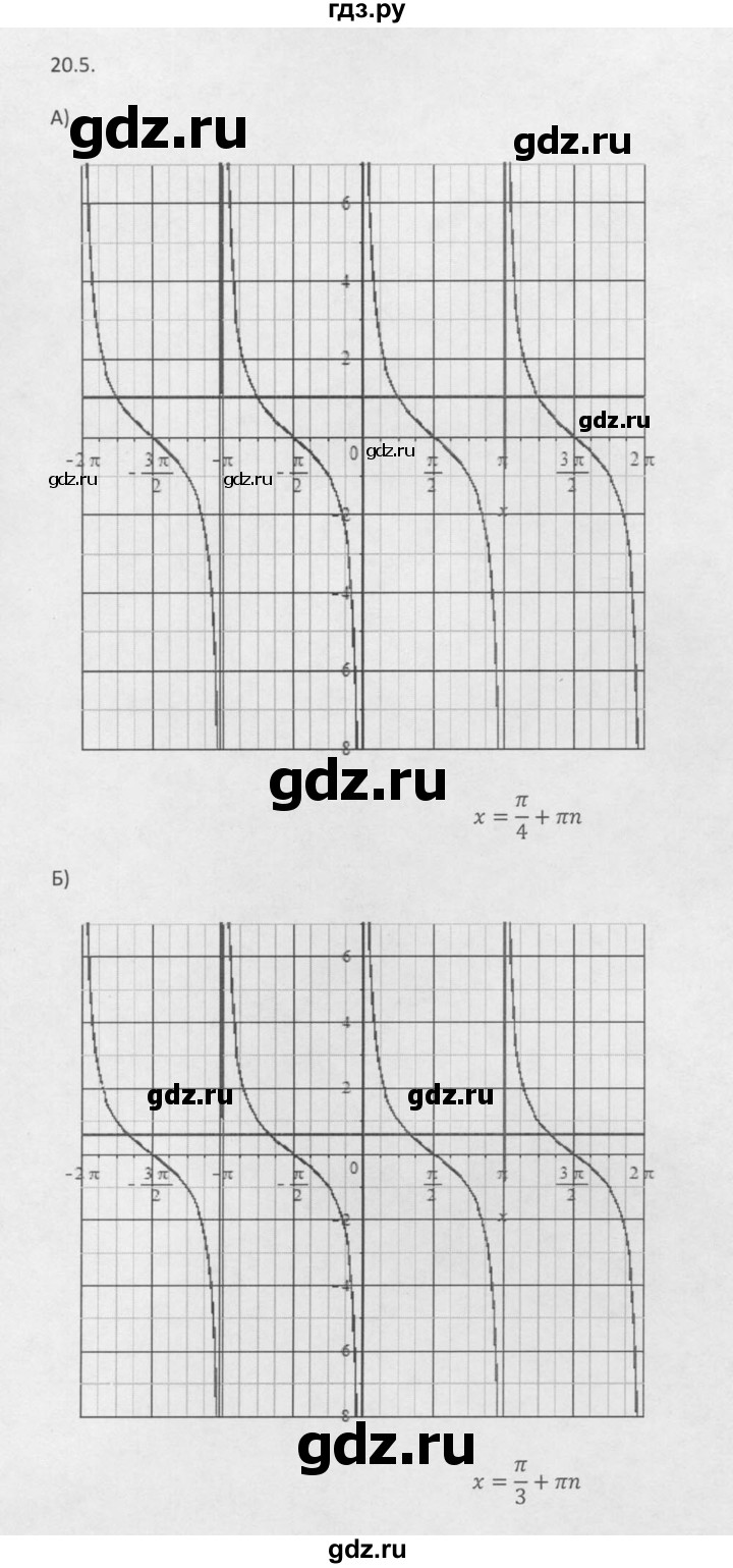 ГДЗ по алгебре 10 класс Мордкович Учебник, Задачник Базовый и углубленный уровень §20 - 20.5, Решебник к задачнику 2016