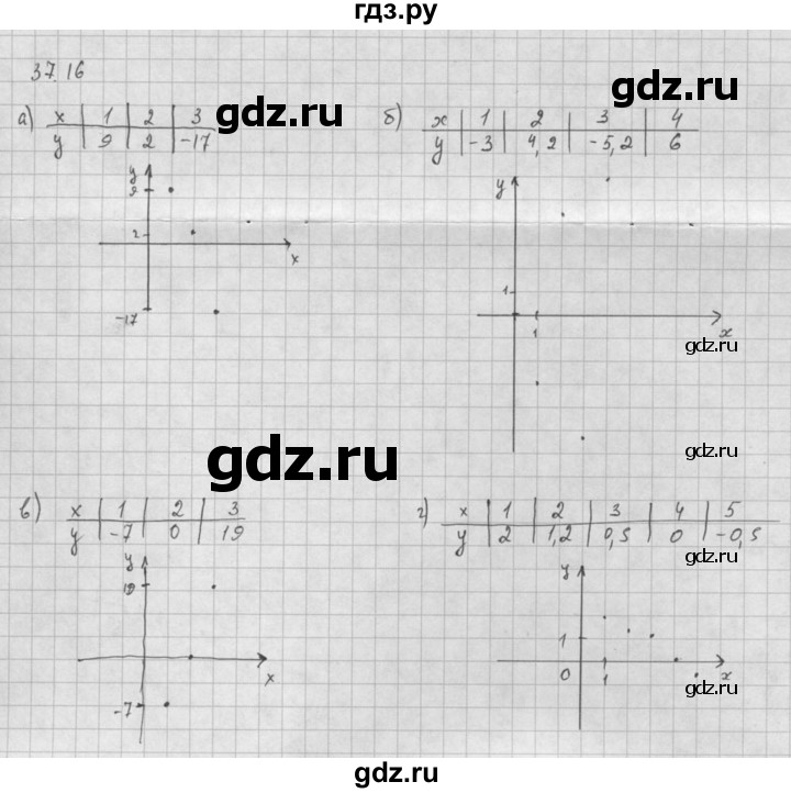 ГДЗ по алгебре 10 класс Мордкович Учебник, Задачник Базовый и углубленный уровень §37 - 37.16, Решебник к задачнику 2016