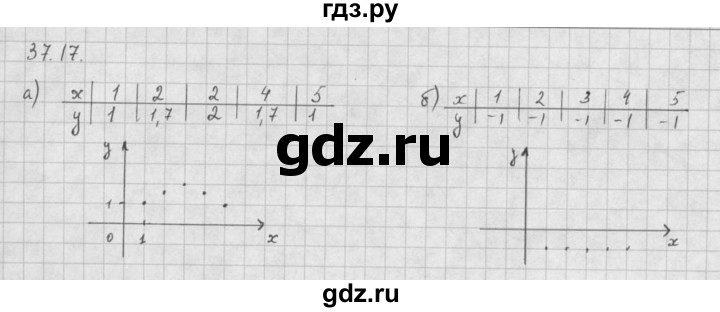 ГДЗ по алгебре 10 класс Мордкович Учебник, Задачник Базовый и углубленный уровень §37 - 37.17, Решебник к задачнику 2016