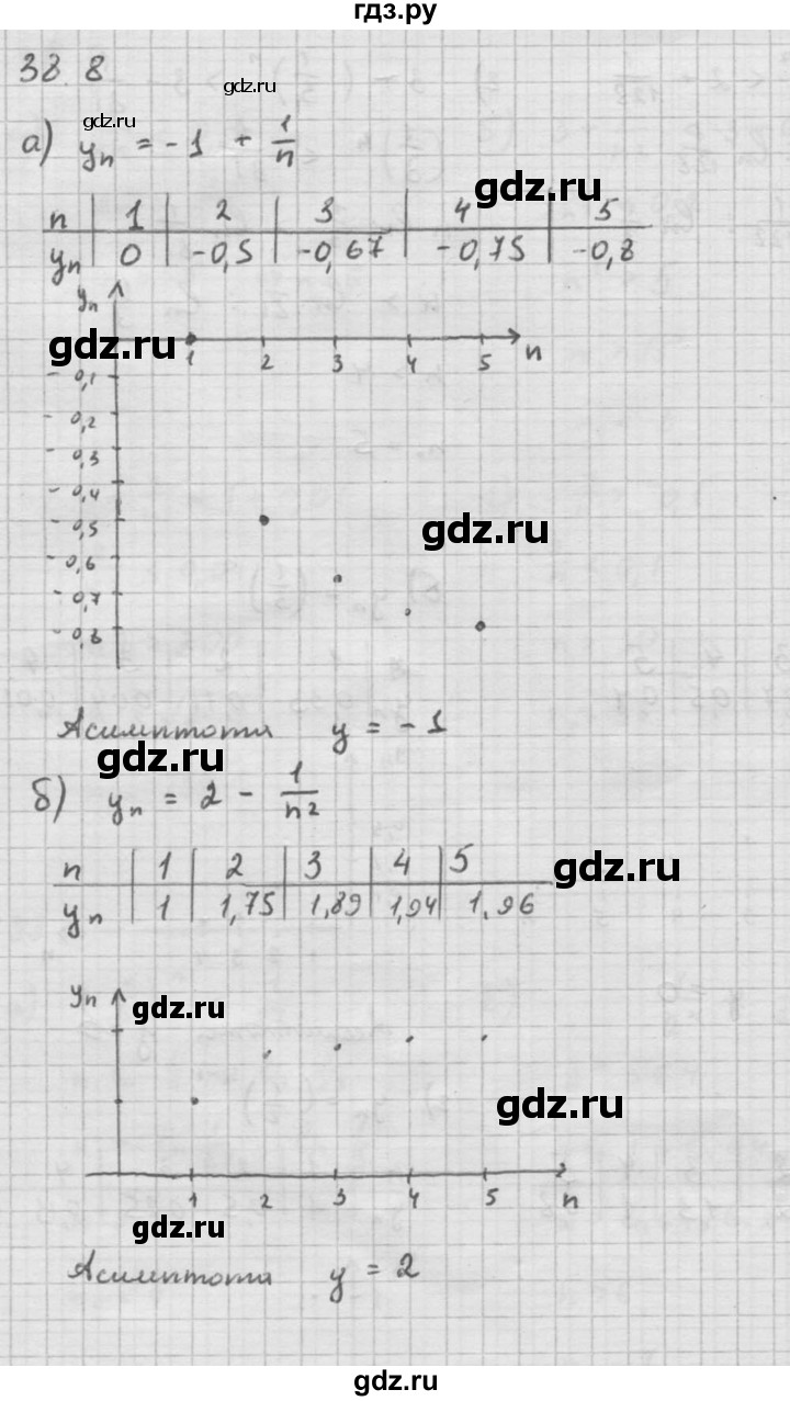 ГДЗ по алгебре 10 класс Мордкович Учебник, Задачник Базовый и углубленный уровень §38 - 38.8, Решебник к задачнику 2016
