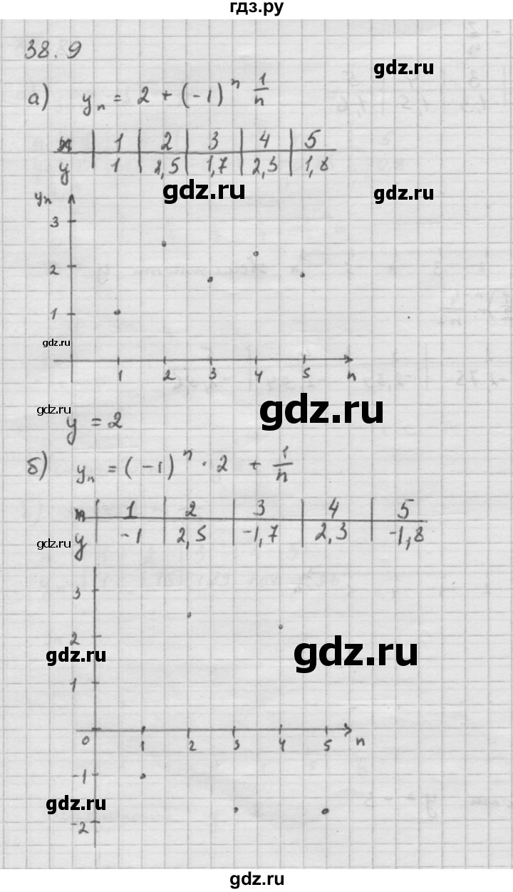 ГДЗ по алгебре 10 класс Мордкович Учебник, Задачник Базовый и углубленный уровень §38 - 38.9, Решебник к задачнику 2016