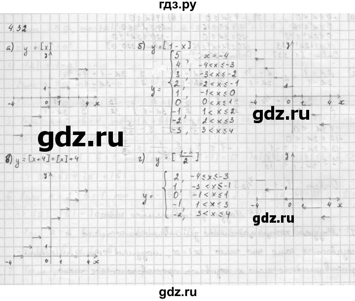 ГДЗ по алгебре 10 класс Мордкович Учебник, Задачник Базовый и углубленный уровень §4 - 4.32, Решебник к задачнику 2016