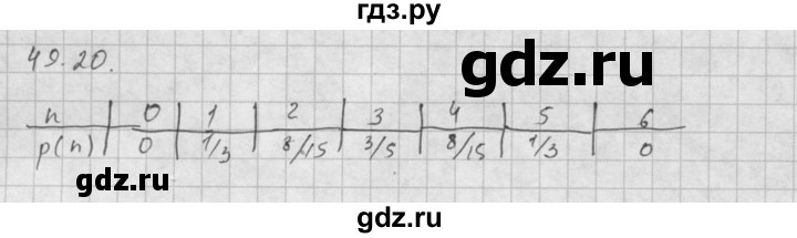 ГДЗ по алгебре 10 класс Мордкович Учебник, Задачник Базовый и углубленный уровень §49 - 49.20, Решебник к задачнику 2016