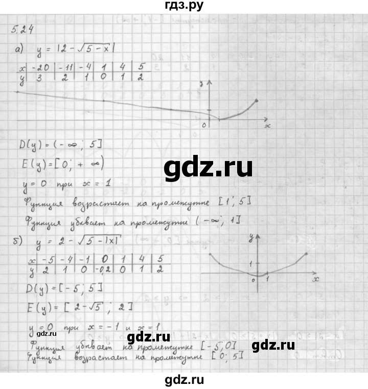 ГДЗ по алгебре 10 класс Мордкович Учебник, Задачник Базовый и углубленный уровень §5 - 5.24, Решебник к задачнику 2016