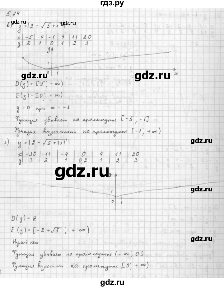 ГДЗ по алгебре 10 класс Мордкович Учебник, Задачник Базовый и углубленный уровень §5 - 5.24, Решебник к задачнику 2016