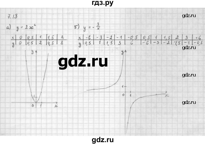 ГДЗ по алгебре 10 класс Мордкович Учебник, Задачник Базовый и углубленный уровень §7 - 7.13, Решебник к задачнику 2016