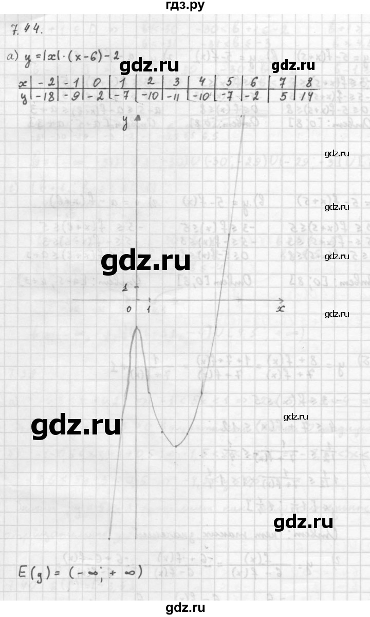 ГДЗ по алгебре 10 класс Мордкович Учебник, Задачник Базовый и углубленный уровень §7 - 7.44, Решебник к задачнику 2016
