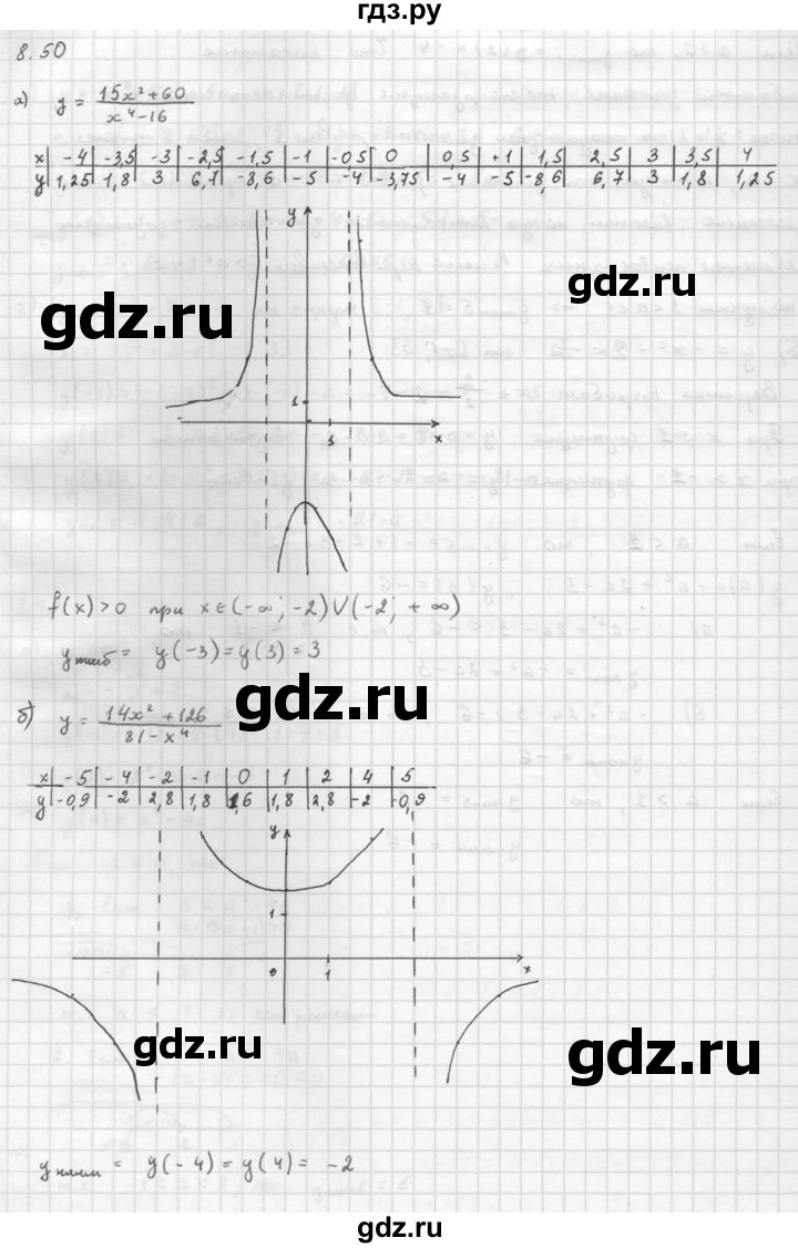 ГДЗ по алгебре 10 класс Мордкович Учебник, Задачник Базовый и углубленный уровень §8 - 8.50, Решебник к задачнику 2016