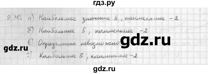 ГДЗ по алгебре 10 класс Мордкович Учебник, Задачник Базовый и углубленный уровень §9 - 9.30, Решебник к задачнику 2016