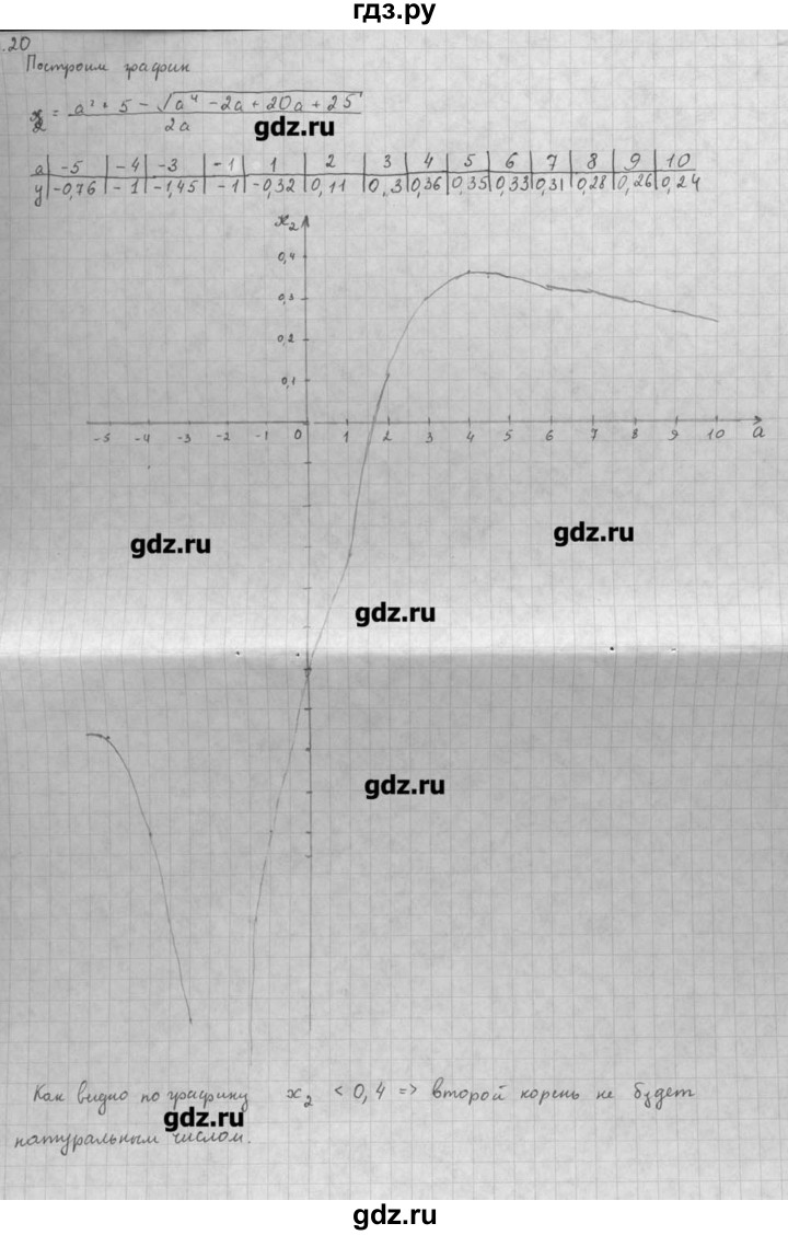 ГДЗ по алгебре 10 класс Мордкович Учебник, Задачник Базовый и углубленный уровень § / § 1 - 20, Решебник к задачнику