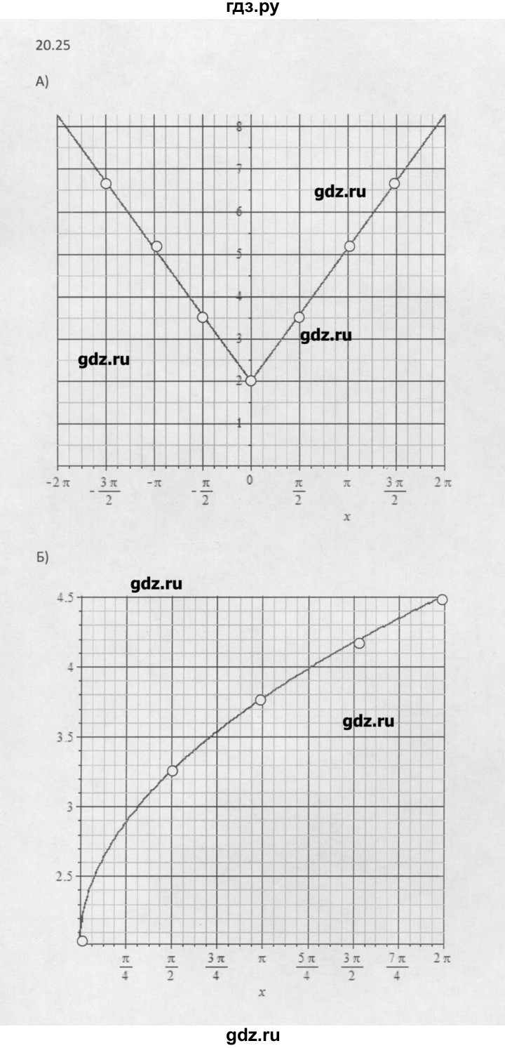 ГДЗ по алгебре 10 класс Мордкович Учебник, Задачник Базовый и углубленный уровень § / § 20 - 25, Решебник к задачнику