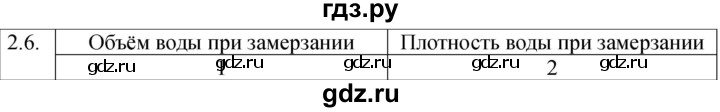ГДЗ по физике 8 класс Ханнанова рабочая тетрадь (Перышкин) Базовый уровень § 2 - 6, Решебник 2024