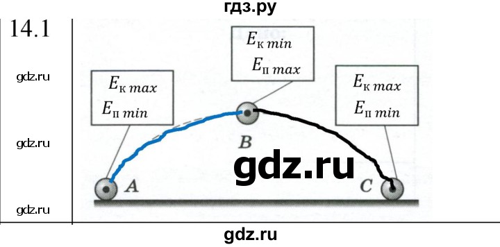 ГДЗ по физике 8 класс Ханнанова рабочая тетрадь (Перышкин) Базовый уровень § 14 - 1, Решебник 2024