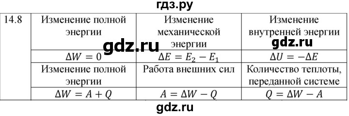 ГДЗ по физике 8 класс Ханнанова рабочая тетрадь (Перышкин) Базовый уровень § 14 - 8, Решебник 2024