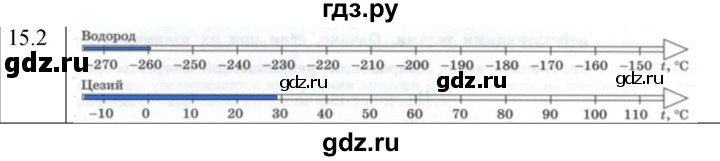 ГДЗ по физике 8 класс Ханнанова рабочая тетрадь (Перышкин) Базовый уровень § 15 - 2, Решебник 2024