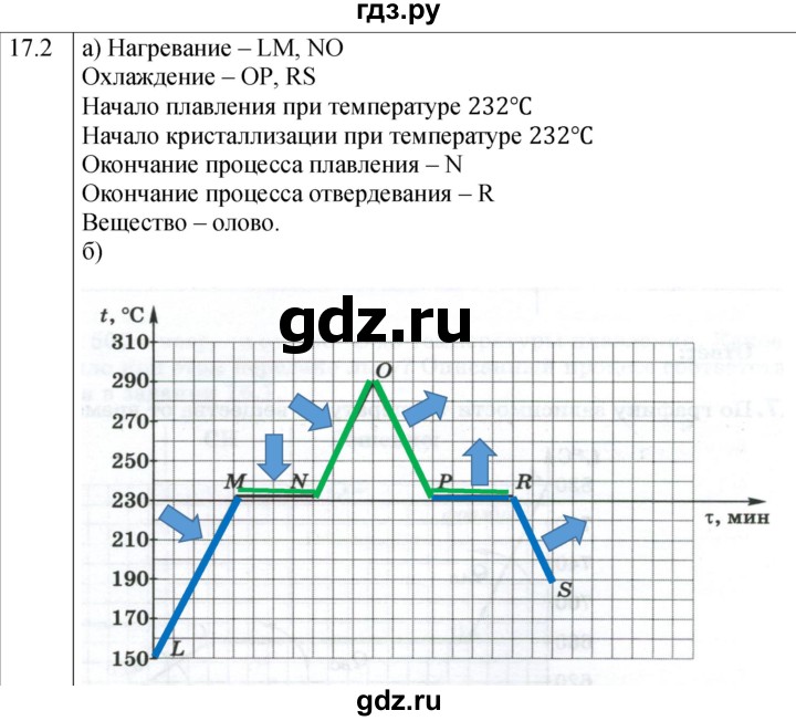 ГДЗ по физике 8 класс Ханнанова рабочая тетрадь (Перышкин) Базовый уровень § 17 - 2, Решебник 2024