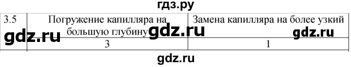 ГДЗ по физике 8 класс Ханнанова рабочая тетрадь (Перышкин) Базовый уровень § 3 - 5, Решебник 2024