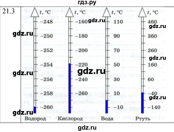 ГДЗ по физике 8 класс Ханнанова рабочая тетрадь (Перышкин) Базовый уровень § 21 - 3, Решебник 2024