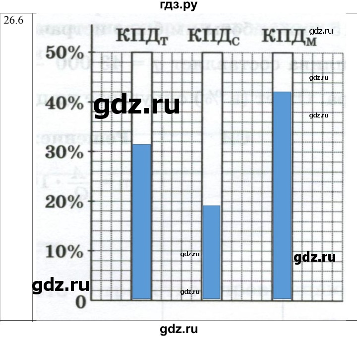 ГДЗ по физике 8 класс Ханнанова рабочая тетрадь (Перышкин) Базовый уровень § 26 - 6, Решебник 2024