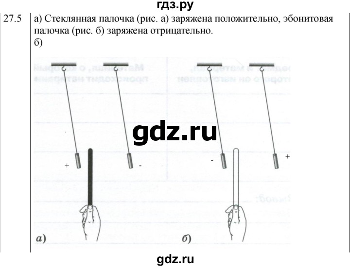 ГДЗ по физике 8 класс Ханнанова рабочая тетрадь (Перышкин) Базовый уровень § 27 - 5, Решебник 2024