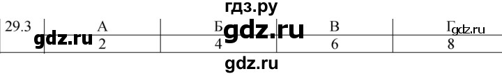 ГДЗ по физике 8 класс Ханнанова рабочая тетрадь (Перышкин) Базовый уровень § 29 - 3, Решебник 2024