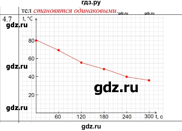 ГДЗ по физике 8 класс Ханнанова рабочая тетрадь (Перышкин) Базовый уровень § 4 - 7, Решебник 2024