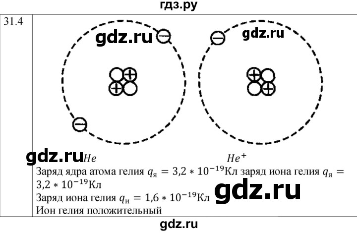 ГДЗ по физике 8 класс Ханнанова рабочая тетрадь (Перышкин) Базовый уровень § 31 - 4, Решебник 2024