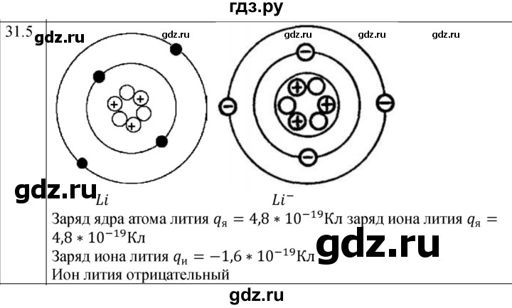 ГДЗ по физике 8 класс Ханнанова рабочая тетрадь (Перышкин) Базовый уровень § 31 - 5, Решебник 2024