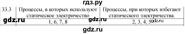 ГДЗ по физике 8 класс Ханнанова рабочая тетрадь (Перышкин) Базовый уровень § 33 - 3, Решебник 2024