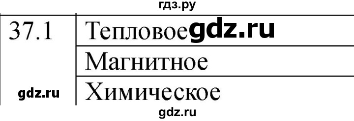 ГДЗ по физике 8 класс Ханнанова рабочая тетрадь (Перышкин) Базовый уровень § 37 - 1, Решебник 2024
