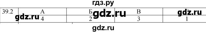 ГДЗ по физике 8 класс Ханнанова рабочая тетрадь (Перышкин) Базовый уровень § 39 - 2, Решебник 2024