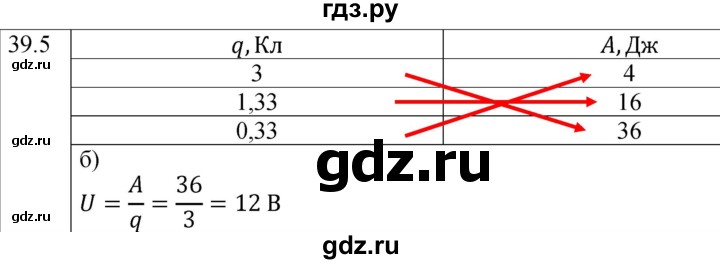 ГДЗ по физике 8 класс Ханнанова рабочая тетрадь (Перышкин) Базовый уровень § 39 - 5, Решебник 2024