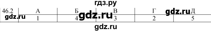ГДЗ по физике 8 класс Ханнанова рабочая тетрадь (Перышкин) Базовый уровень § 46 - 2, Решебник 2024