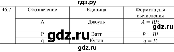 ГДЗ по физике 8 класс Ханнанова рабочая тетрадь (Перышкин) Базовый уровень § 46 - 7, Решебник 2024