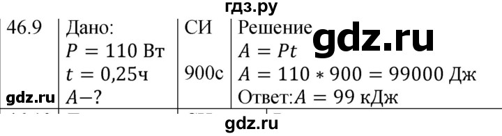 ГДЗ по физике 8 класс Ханнанова рабочая тетрадь (Перышкин) Базовый уровень § 46 - 9, Решебник 2024