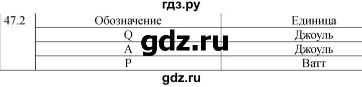 ГДЗ по физике 8 класс Ханнанова рабочая тетрадь (Перышкин) Базовый уровень § 47 - 2, Решебник 2024