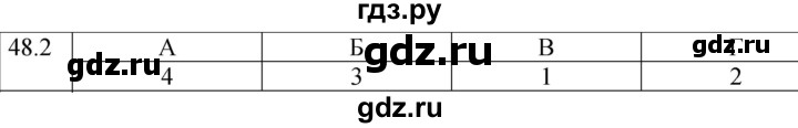 ГДЗ по физике 8 класс Ханнанова рабочая тетрадь (Перышкин) Базовый уровень § 48 - 2, Решебник 2024