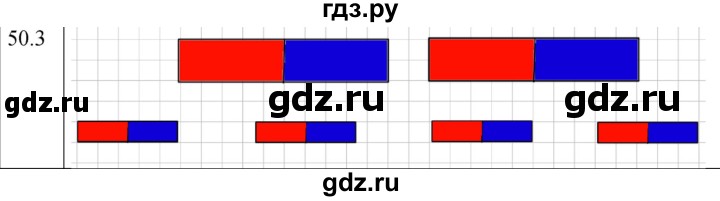 ГДЗ по физике 8 класс Ханнанова рабочая тетрадь (Перышкин) Базовый уровень § 50 - 3, Решебник 2024