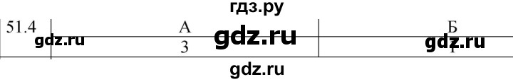 ГДЗ по физике 8 класс Ханнанова рабочая тетрадь (Перышкин) Базовый уровень § 51 - 4, Решебник 2024