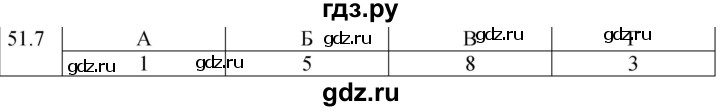 ГДЗ по физике 8 класс Ханнанова рабочая тетрадь (Перышкин) Базовый уровень § 51 - 7, Решебник 2024